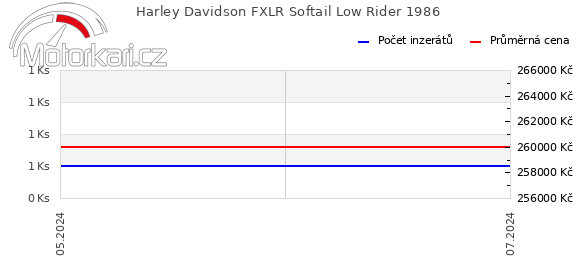 Harley Davidson FXLR Softail Low Rider 1986