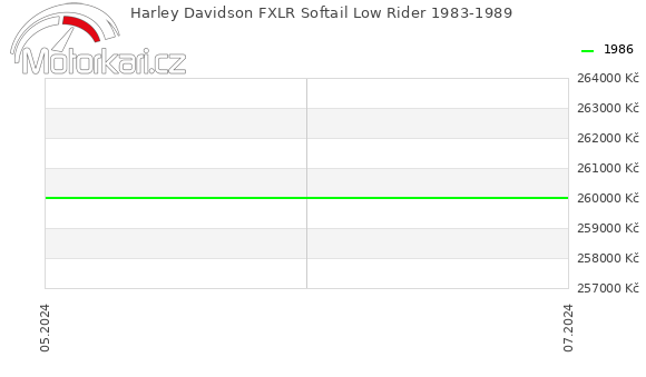 Harley Davidson FXLR Softail Low Rider 1983-1989