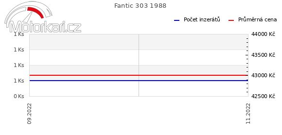 Fantic 303 1988