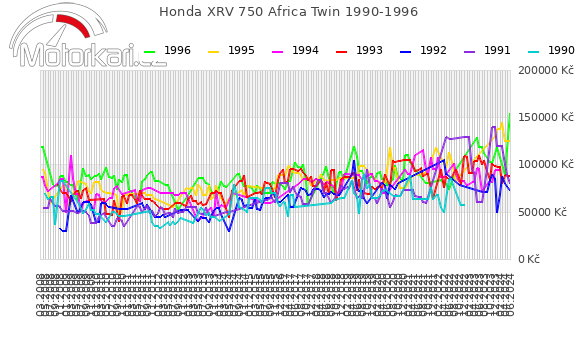 Honda XRV 750 Africa Twin 1990-1996