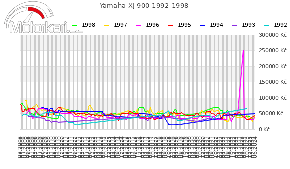 Yamaha XJ 900 1992-1998