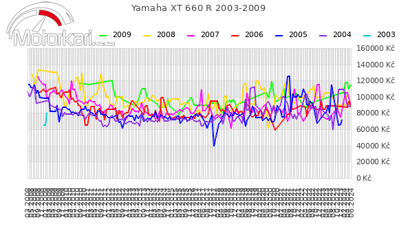 Yamaha XT 660 R 2003-2009