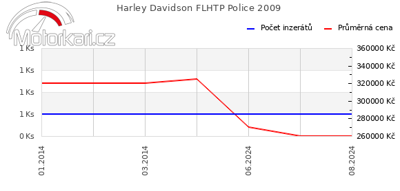 Harley Davidson FLHTP Police 2009