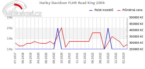 Harley Davidson FLHR Road King 2009