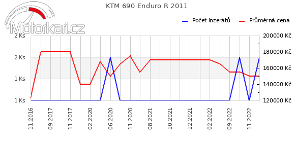 KTM 690 Enduro R 2011