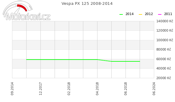 Vespa PX 125 2008-2014