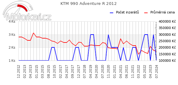 KTM 990 Adventure R 2012