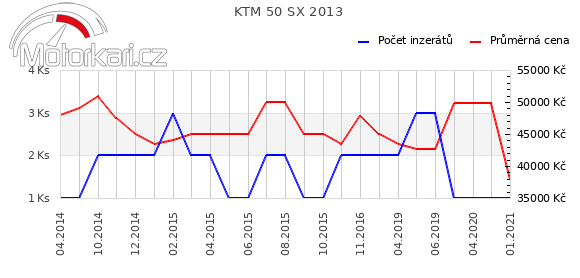 KTM 50 SX 2013