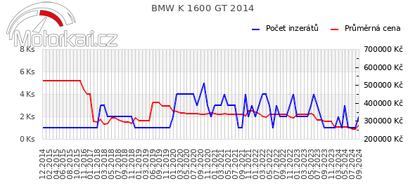 BMW K 1600 GT 2014