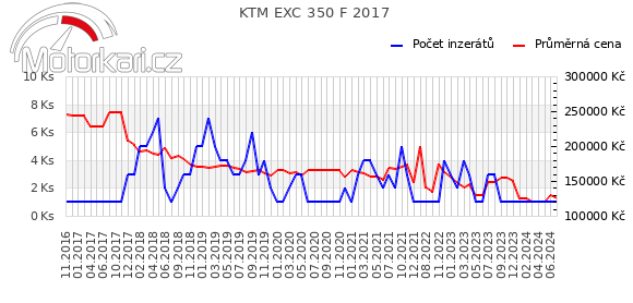 KTM EXC 350 F 2017