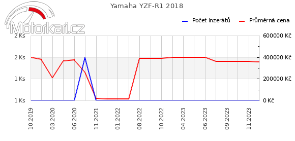 Yamaha YZF-R1 2018