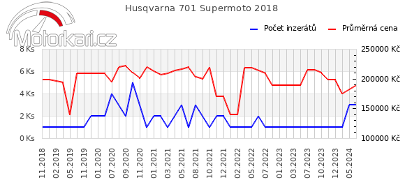 Husqvarna 701 Supermoto 2018