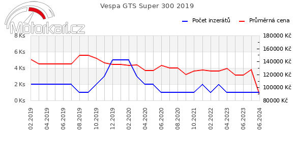 Vespa GTS Super 300 2019