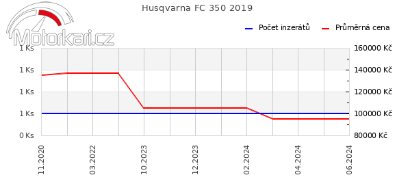 Husqvarna FC 350 2019