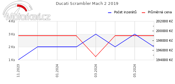 Ducati Scrambler Mach 2 2019