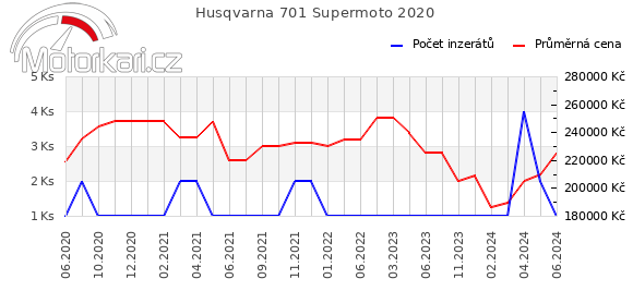 Husqvarna 701 Supermoto 2020