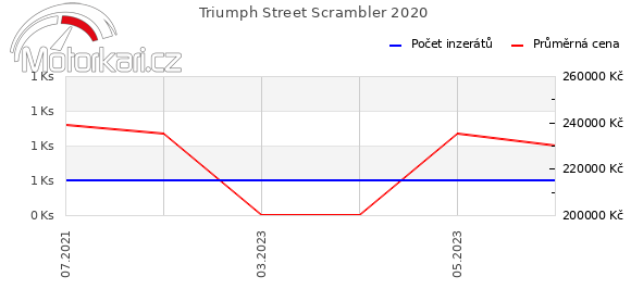 Triumph Street Scrambler 2020