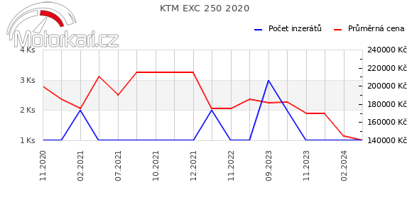 KTM EXC 250 2020