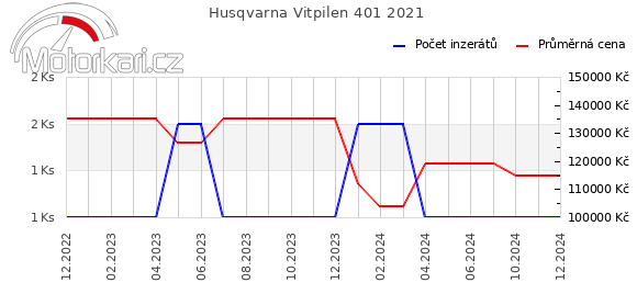 Husqvarna Vitpilen 401 2021