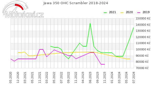 Jawa 350 OHC Scrambler 2018-2024