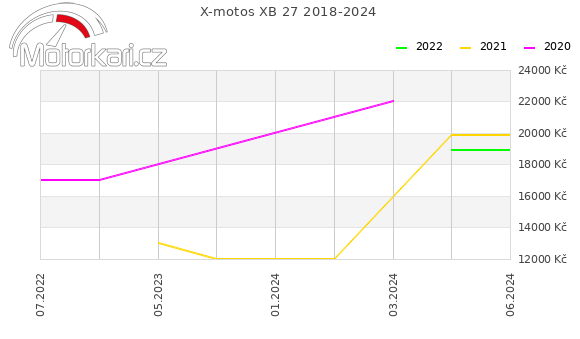 X-motos XB 27 2018-2024