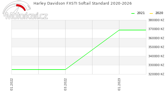 Harley Davidson FXSTI Softail Standard 2020-2026