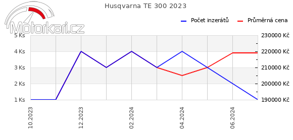 Husqvarna TE 300 2023