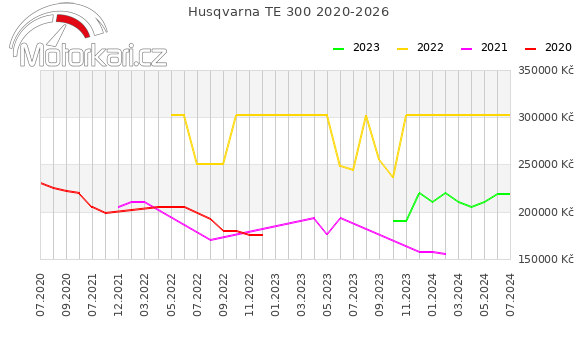 Husqvarna TE 300 2020-2026