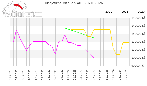 Husqvarna Vitpilen 401 2020-2026
