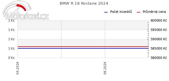 BMW R 18 Roctane 2024