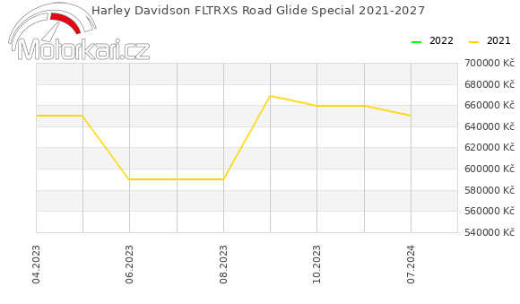 Harley Davidson FLTRXS Road Glide Special 2021-2027