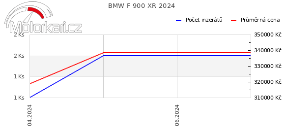 BMW F 900 XR 2024