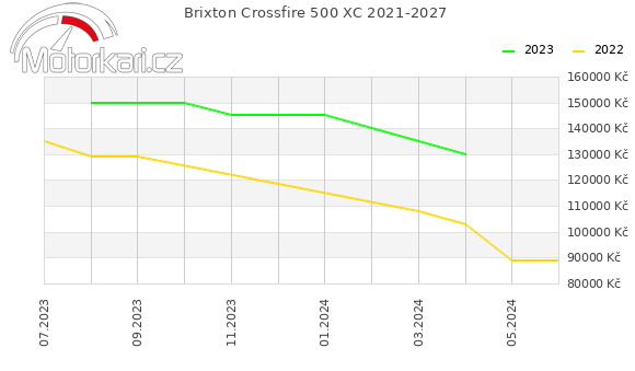 Brixton Crossfire 500 XC 2021-2027